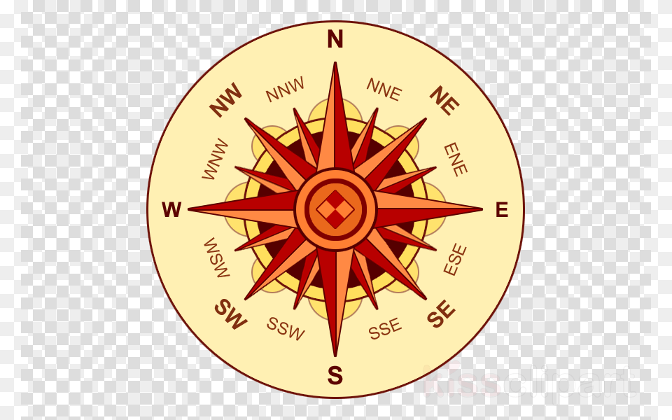World Directions Clipart World Cardinal Direction The East West North South Hindi, Compass Free Png