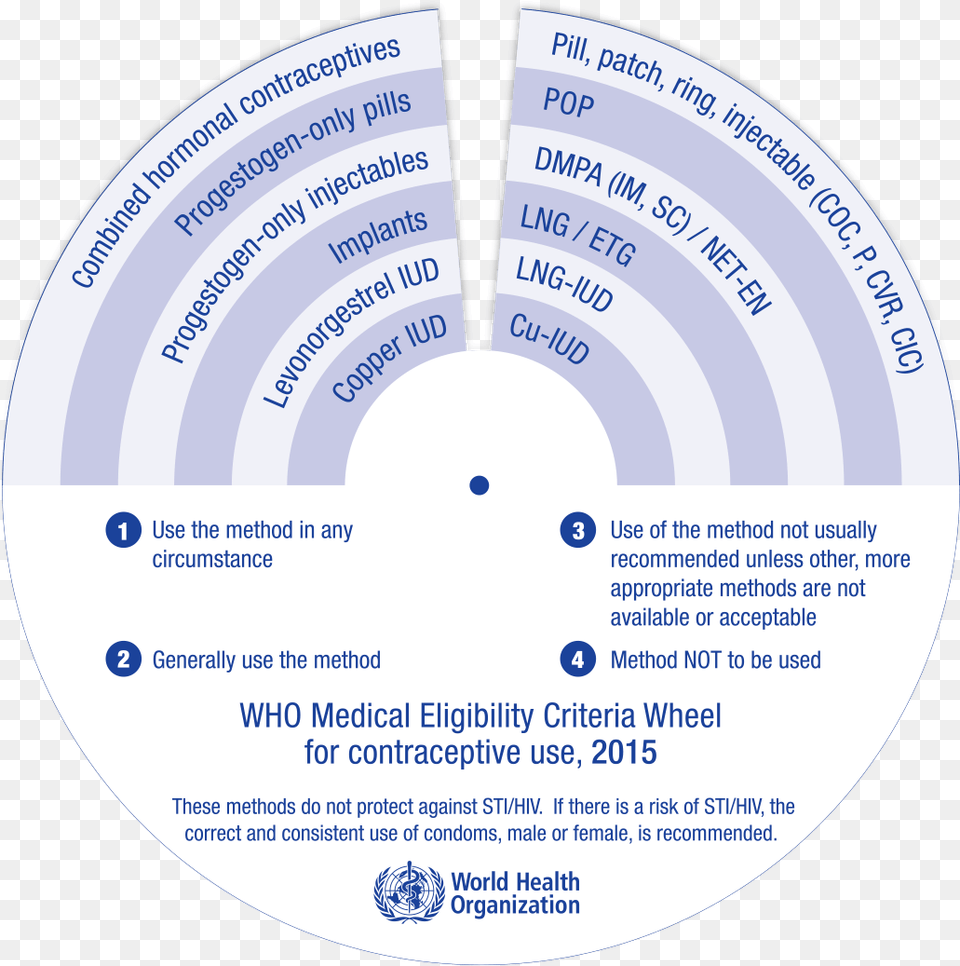 World Health Organization, Disk Png Image
