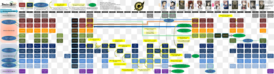World Line Flow Chart Steins Gate Timeline Diagram, Person Png Image