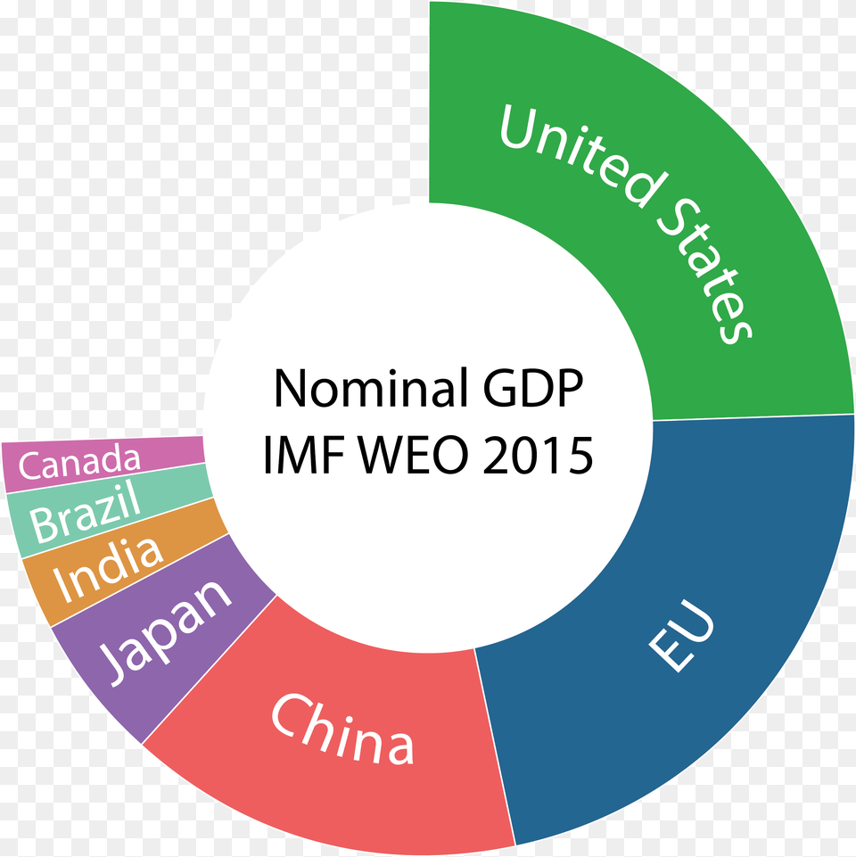 World Share Of Nominal Gdp Imf Weo 2015 World Gdp Pie Chart 2016, Disk Png Image