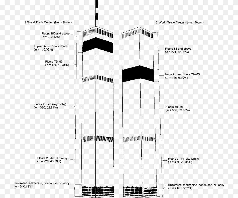 World Trade Center Sky Lobby, City, Chart, Plot, Weapon Free Png