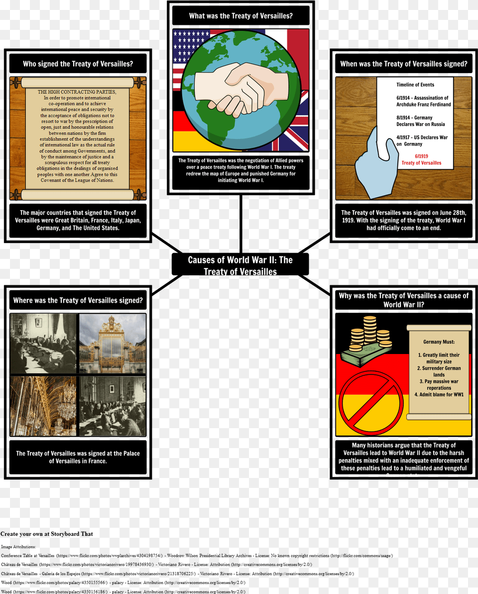 World War 2 Storyboard, Advertisement, Page, Poster, Text Png