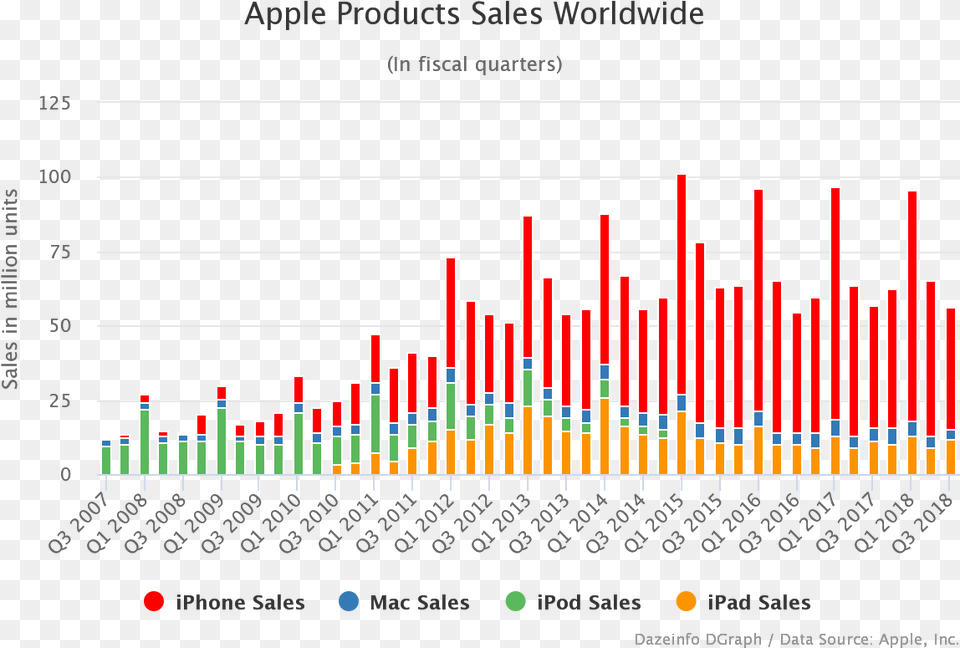 Worldwide, Chart, Bar Chart Png Image