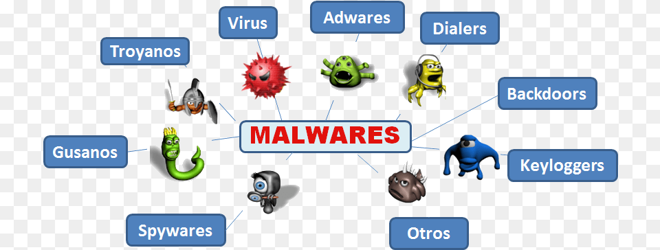 Worms And Trojans Anti Malware Program Arsenal Rp Tipos De Malware Troyano, Baby, Person, Face, Head Png