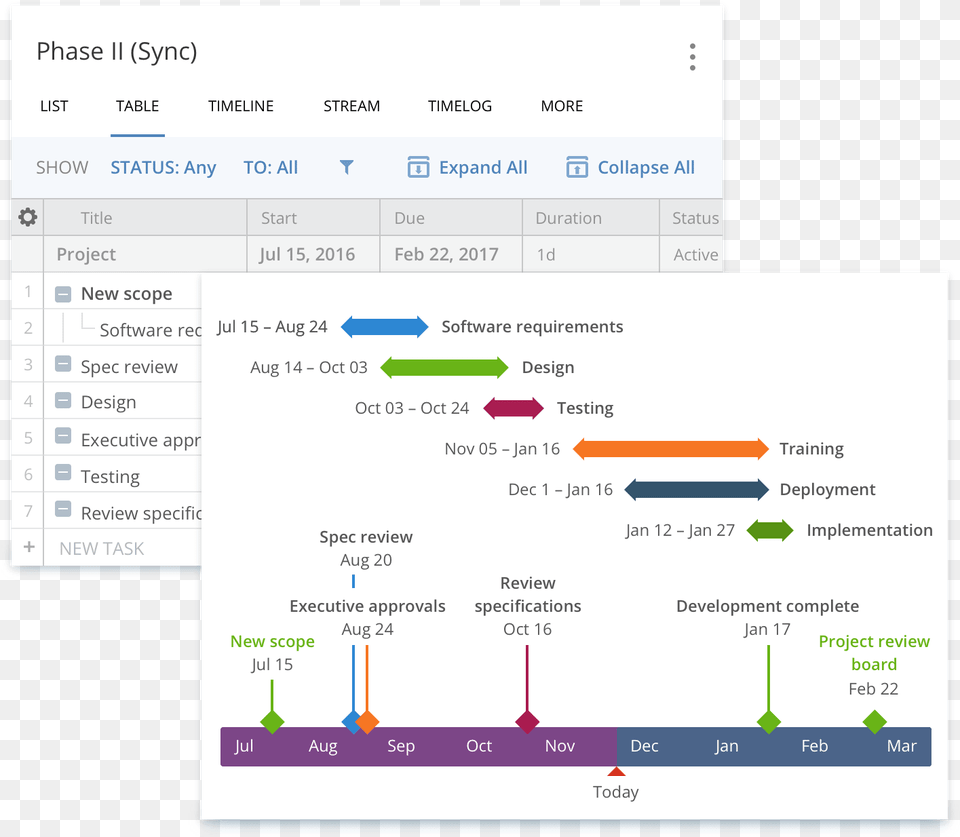 Wrike Timeline, Chart Free Png