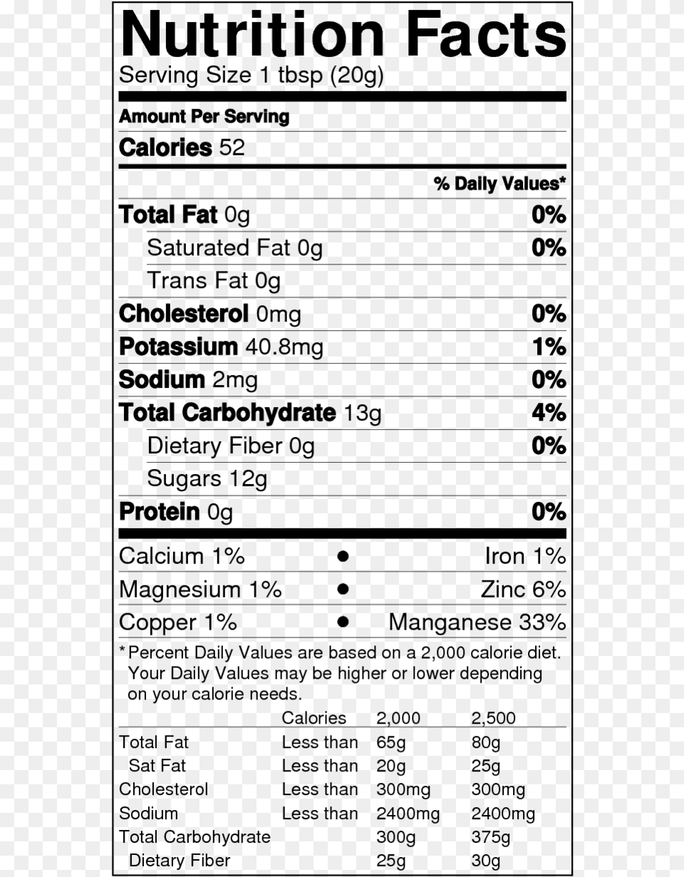 Write Your Own Review Cheese Nutrition Facts, Gray Png