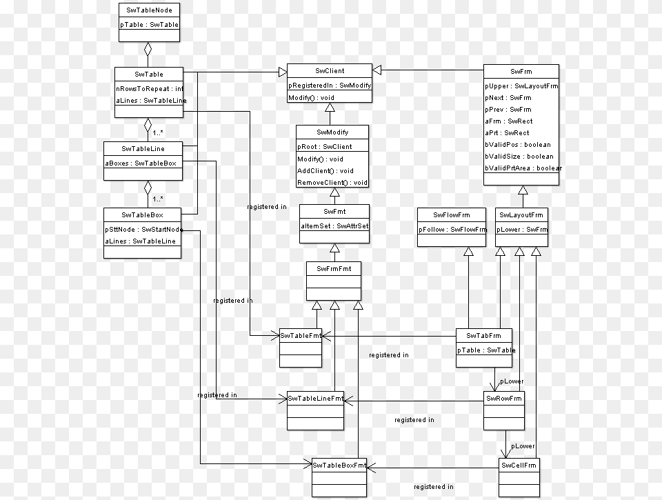 Writer Tables Portable Network Graphics, Diagram, Uml Diagram Free Transparent Png