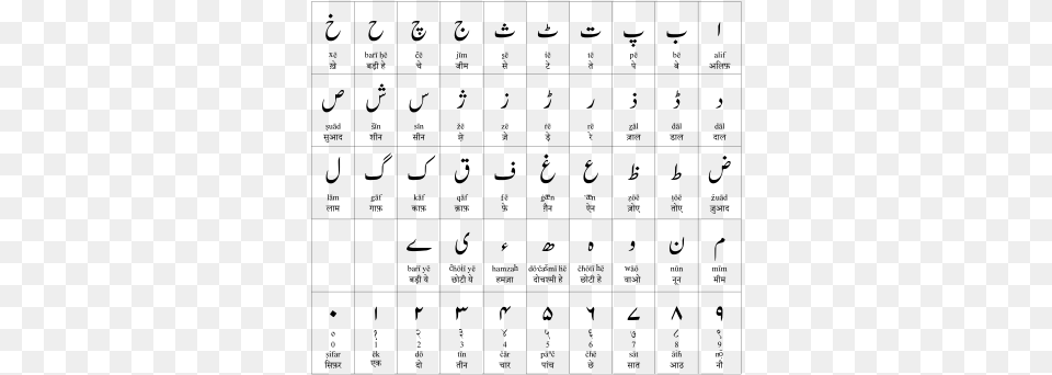 Writing System Urdu Alphabets In Hindi, Gray Free Png