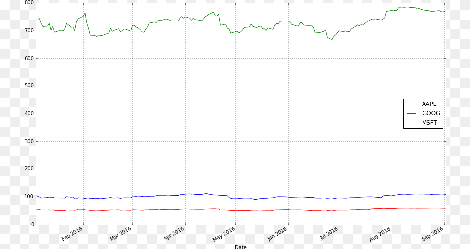 Wrong With This Chart While Absolute Price Is Diagram, Plot, White Board Free Transparent Png