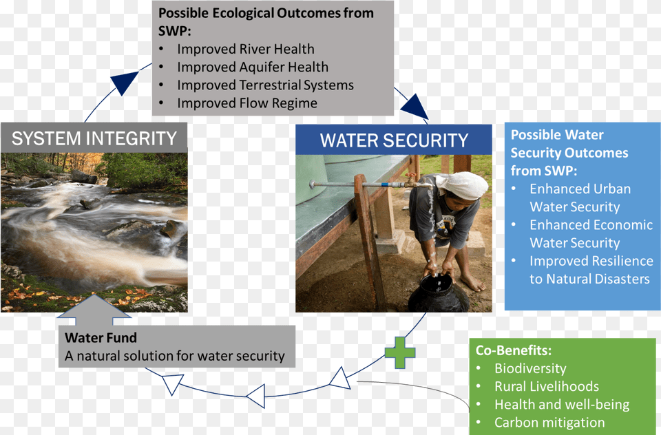 Ws Ecosystemintegrity Mtime Brochure, Clothing, Hat, Adult, Male Png