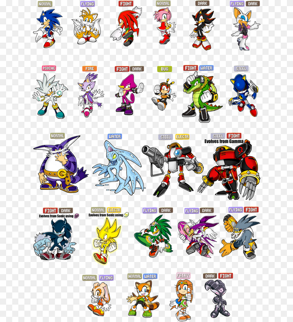 X 1064 5 Pokemon Types Of Characters, Book, Comics, Publication, Person Free Transparent Png