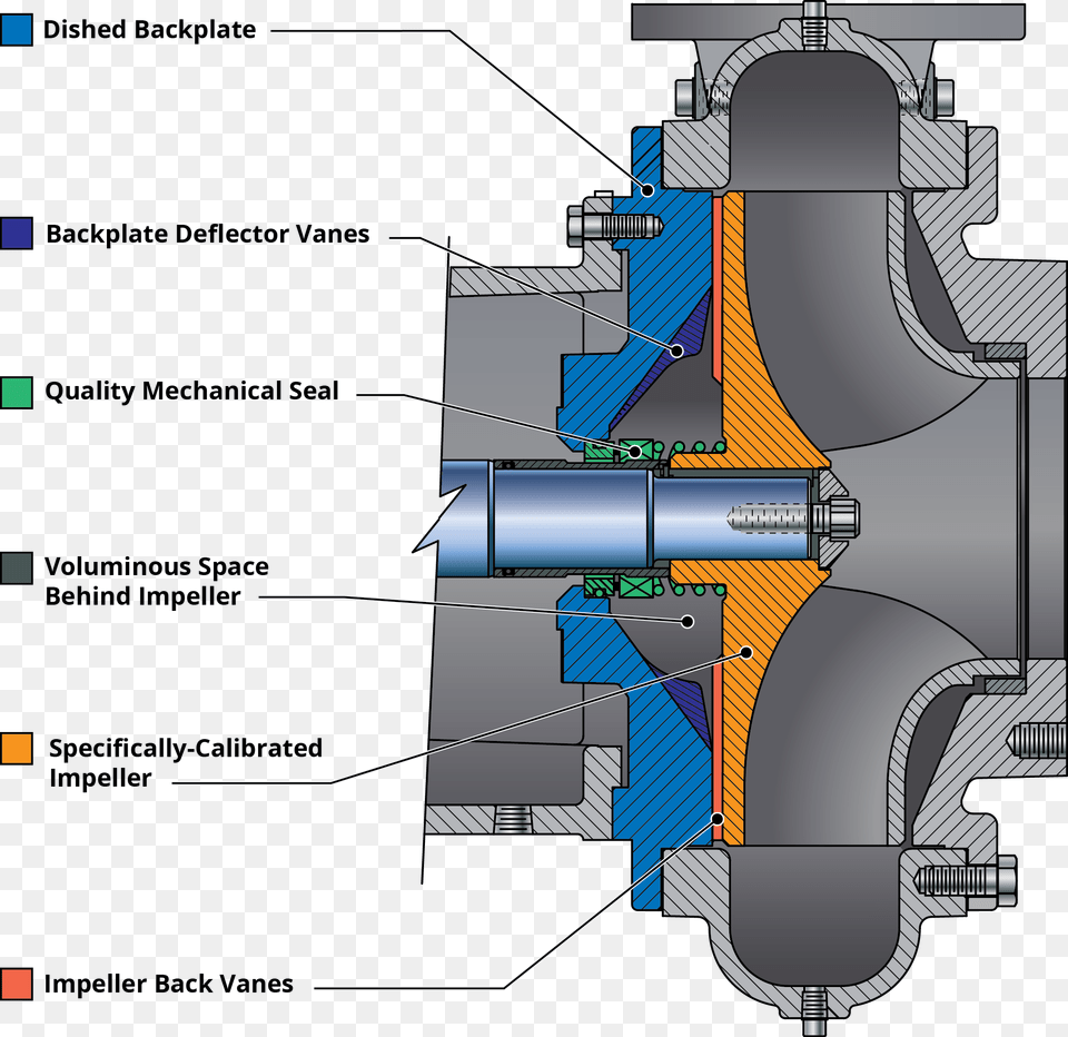 X 2095 7 Centrifugal Pump Back Plate, Cad Diagram, Diagram, Bulldozer, Machine Free Transparent Png