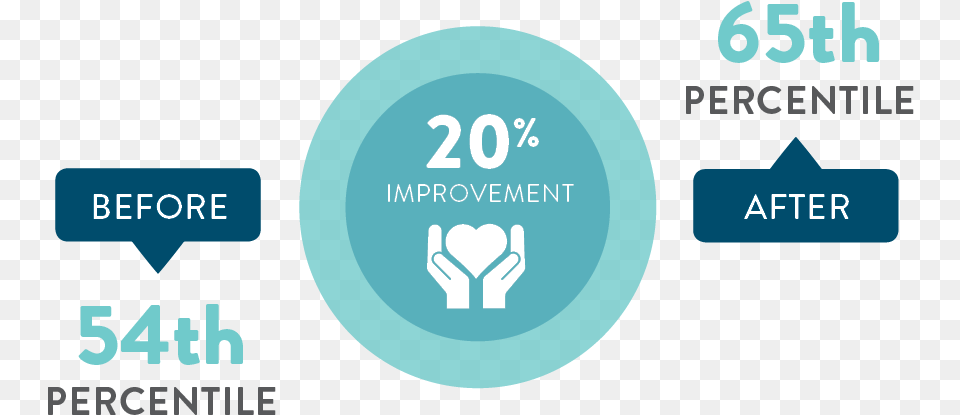 X 240 Baymedical Improvement Graphic Design, Text, Disk Free Transparent Png