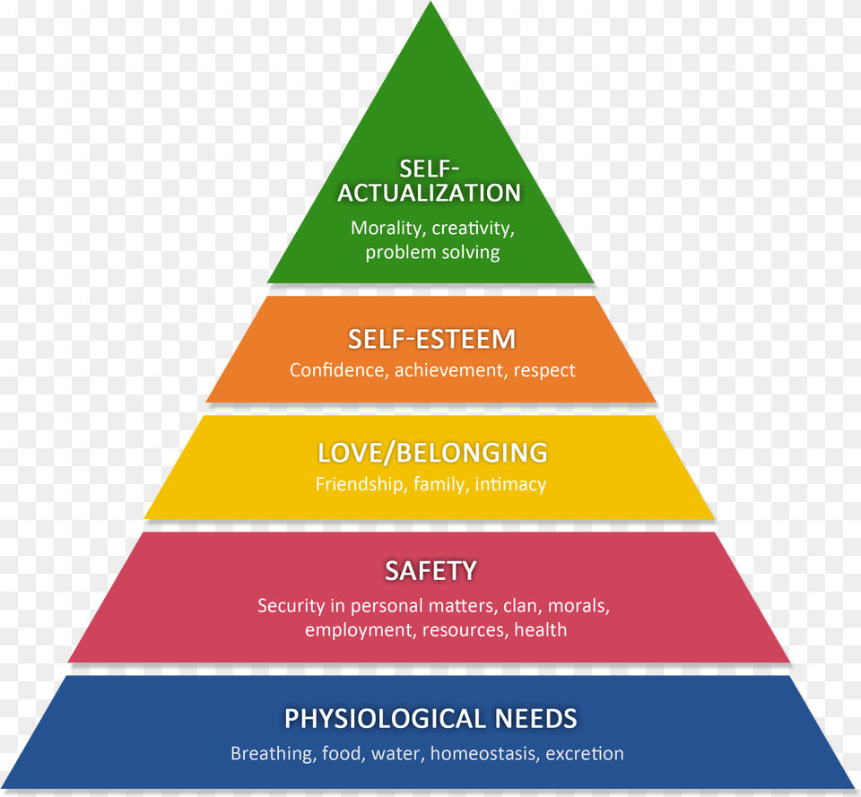 X 2417 9 Maslow39s Hierarchy Of Wants, Triangle Free Png