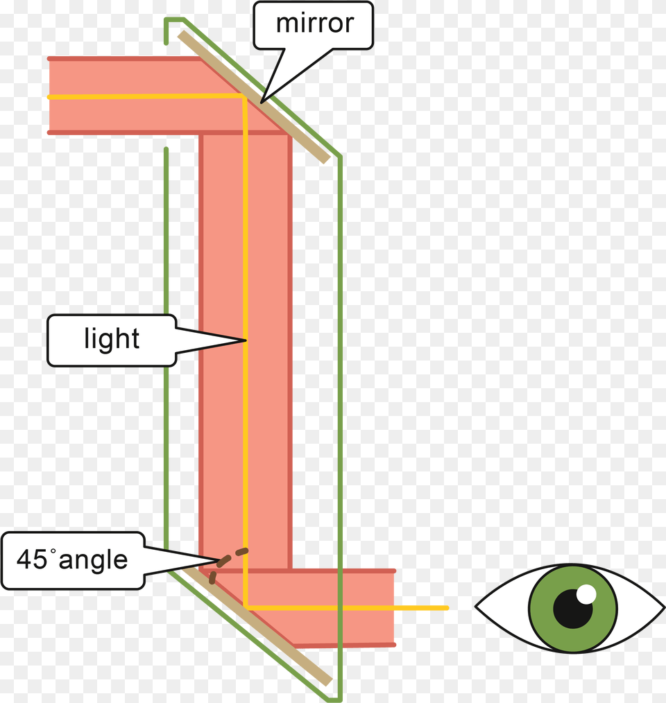 X 2583 3 Does A Periscope Work Diagram, Chart, Plot Png Image