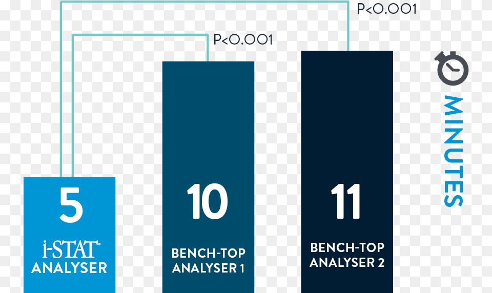 X 275 2c I Stat Vs Bench Tops Graphic Design, Text Png