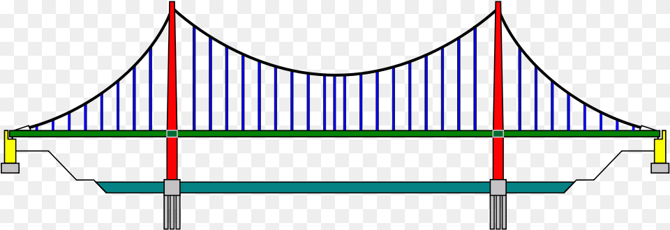 X 353 8 Suspension Bridge Free Png