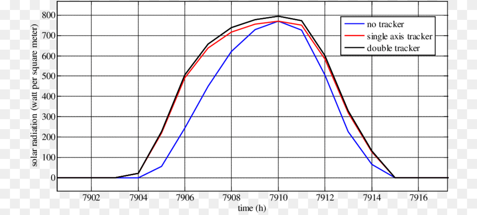 X 433 2 Plot, Chart Free Png