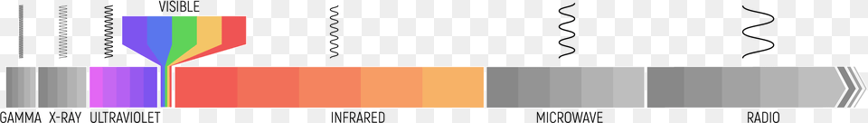 X 530 Electromagnetic Spectrum Png Image