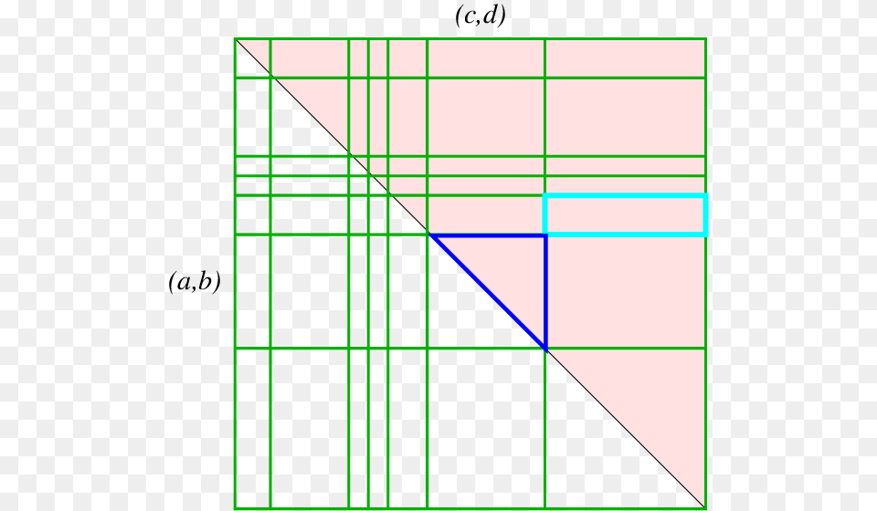 X 560 5 Diagram, Triangle Free Png