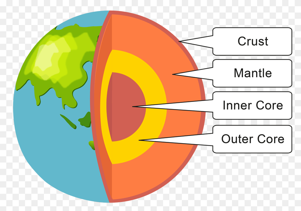 X 773 17 0 Origin And Structure Of The Earth, Chart, Plot, Sphere, Astronomy Free Png