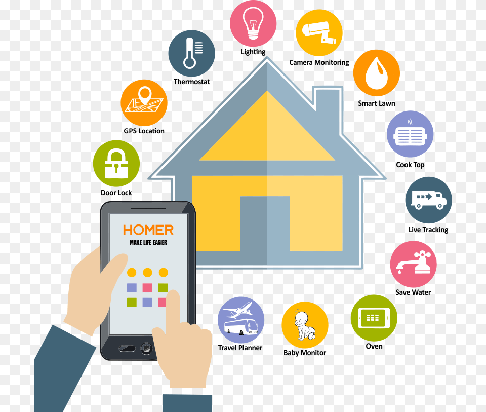 X 813 3 Smart Home Vector, Computer, Electronics, Tablet Computer, Person Free Png Download