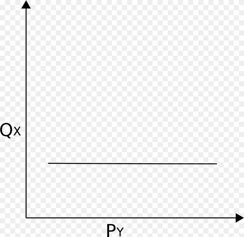 X And Y Are Independent Goods, Gray Png