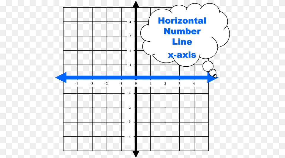 X Axis, Chart, Plot, Cross, Symbol Free Transparent Png