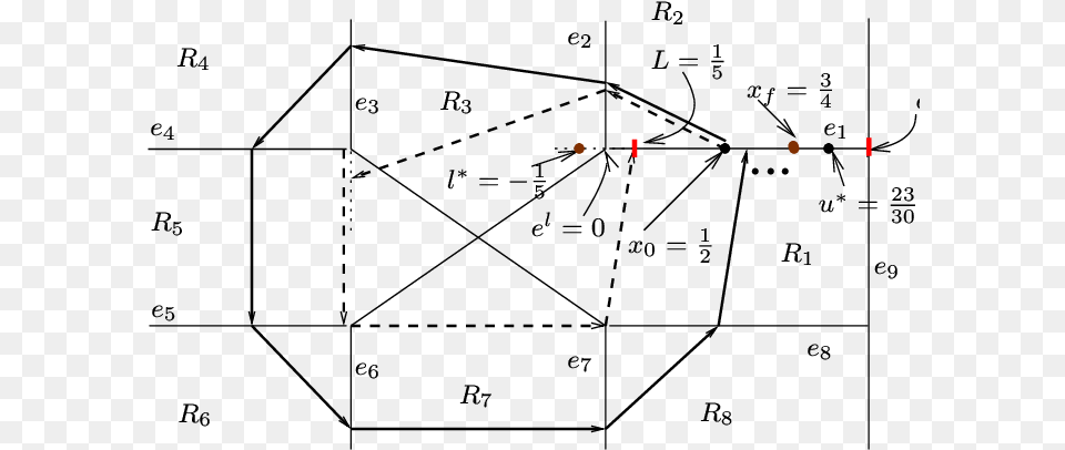 X F Is Reachable From X 0 Diagram, Lighting, Nature, Night, Outdoors Png Image