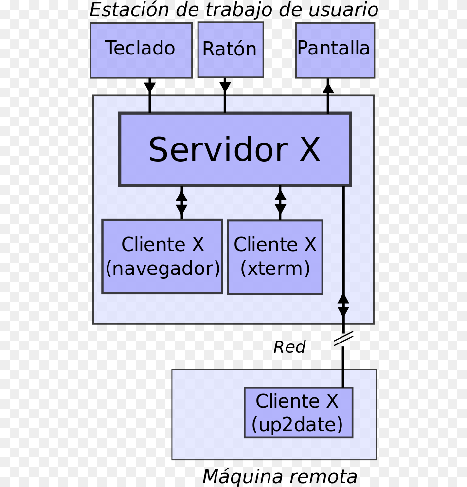 X Server, Diagram, Uml Diagram, Text Png