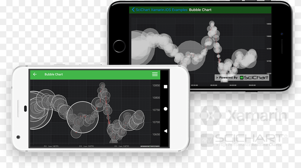 Xamarin Bubble Chart Iphone, Electronics, Mobile Phone, Phone Free Png