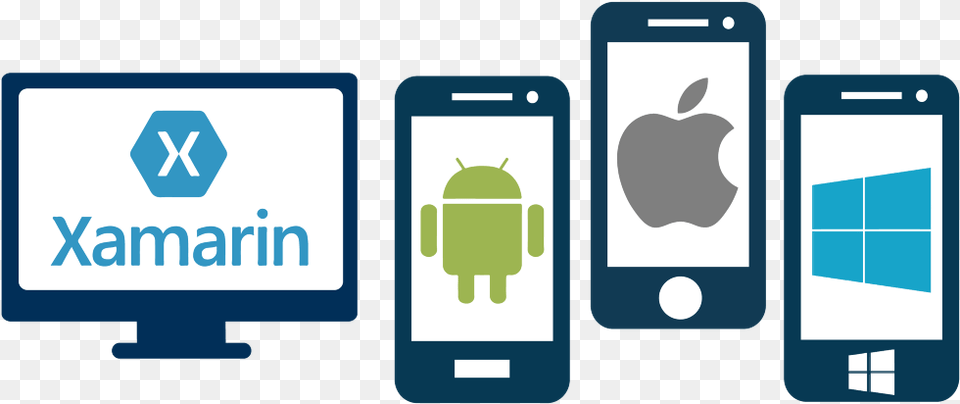 Xamarin Cross Platform, Electronics, Mobile Phone, Phone Free Png Download