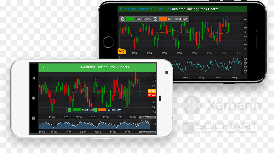 Xamarin Realtime Ticking Stock Charts Iphone, Electronics, Mobile Phone, Phone, Oscilloscope Free Transparent Png
