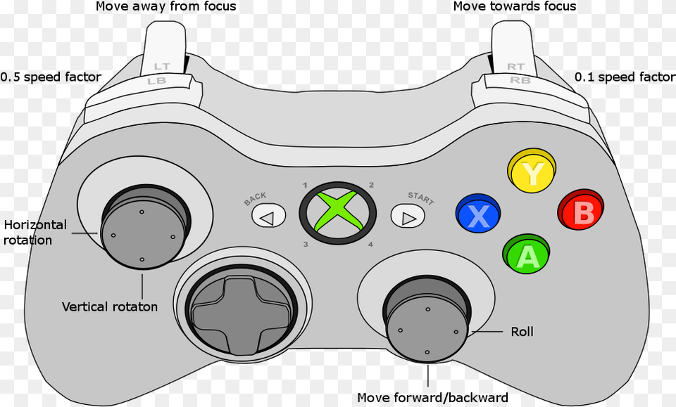 Xbox 360 Controller Focus Mode Game Controller, Electronics, Aircraft, Airplane, Transportation Free Transparent Png