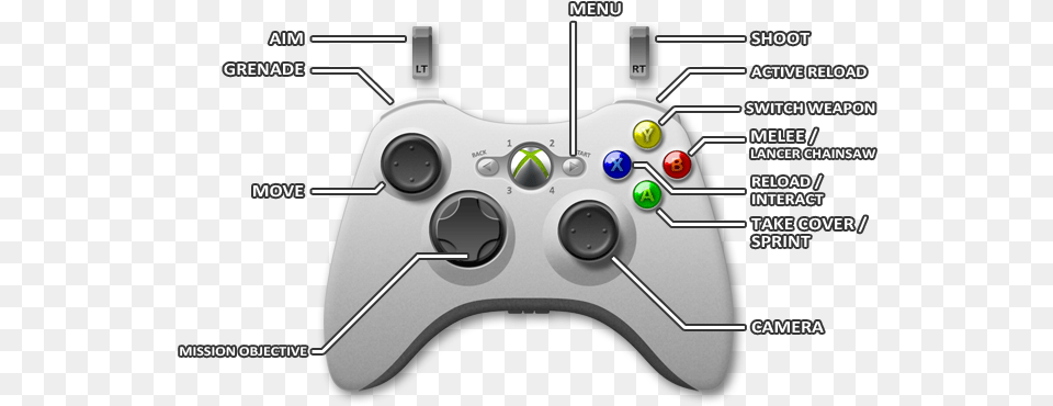 Xbox 360 Controls Gears Of War Judgment Game Guide Gears Of War Xbox One Controls, Electronics, Joystick Png