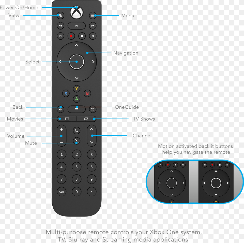 Xbox Buttons, Electronics, Remote Control Free Png Download