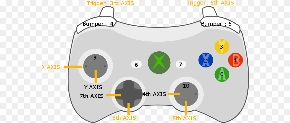 Xbox Controller Trigger Unity, Electronics Free Png Download