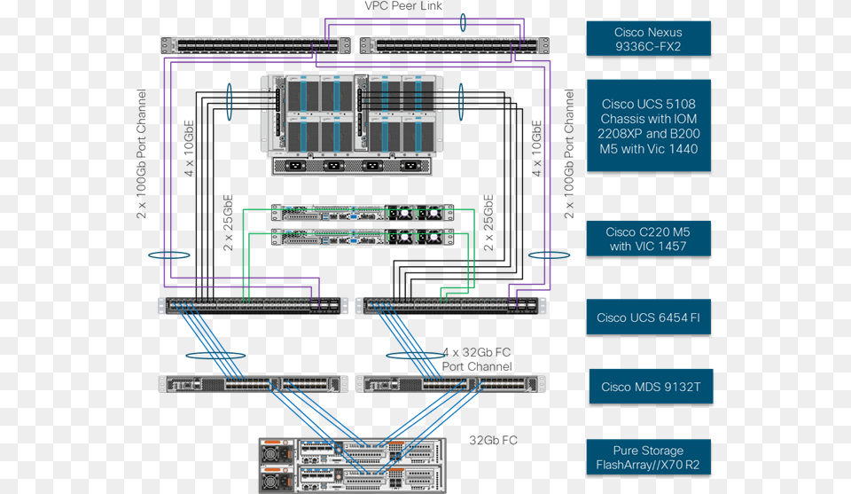 Xendesktop With Fc San, Cad Diagram, Diagram Png Image