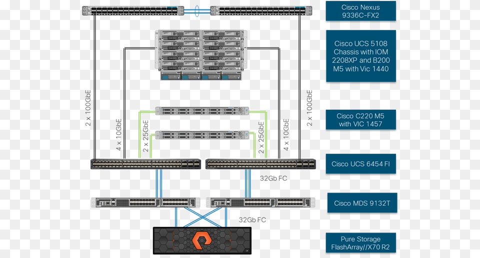 Xendesktop With Fc San, Electronics, Hardware, Computer Hardware, Diagram Png