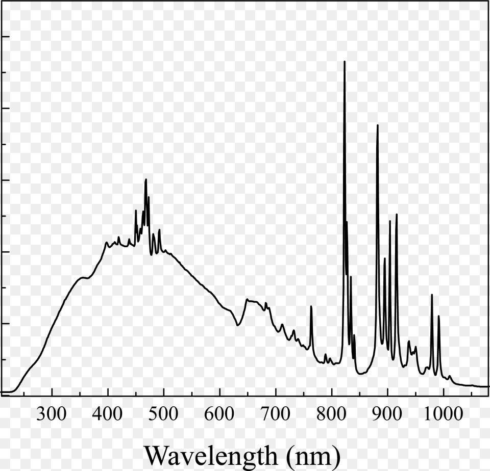 Xenon Arc Lamp Profile, Gray Free Transparent Png