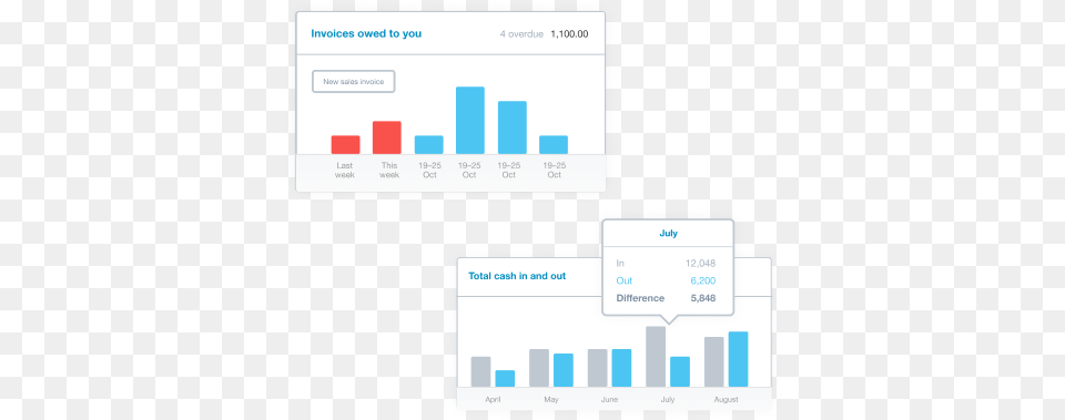 Xero Insphire Vertical, Bar Chart, Chart Free Png