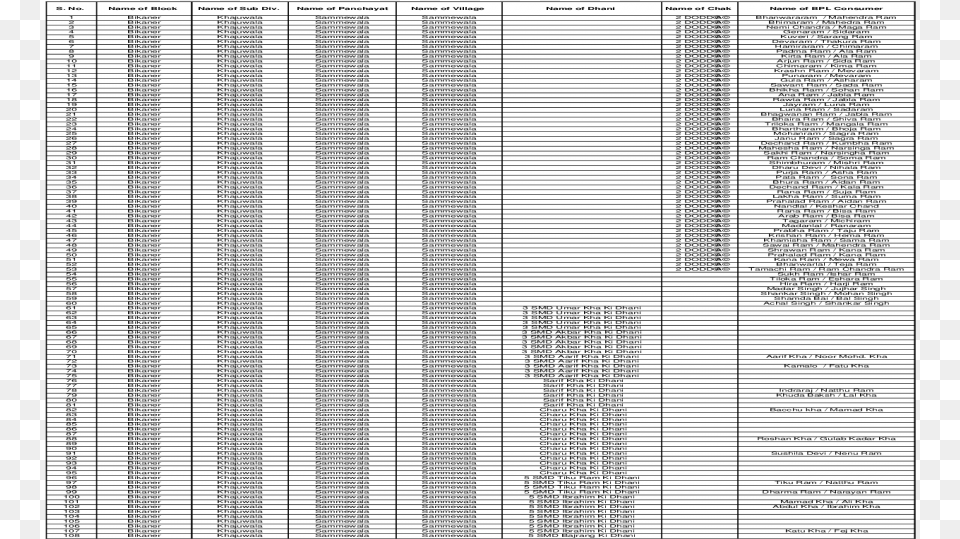 Xls Fileweb View2017 09 17bhato Ka Chak Shankarram Monochrome Png