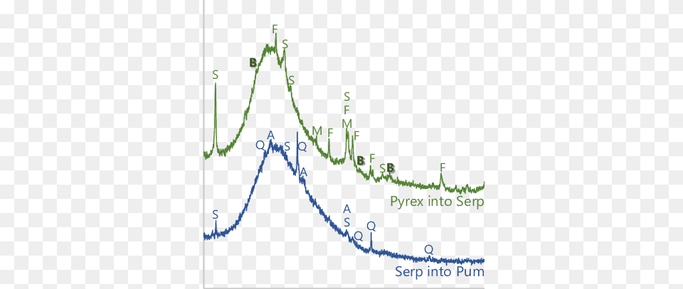 Xrd Data From Samples Produced By Pyrex Impacting A Diagram, Chart, Plot, Smoke Pipe, Nature Free Png