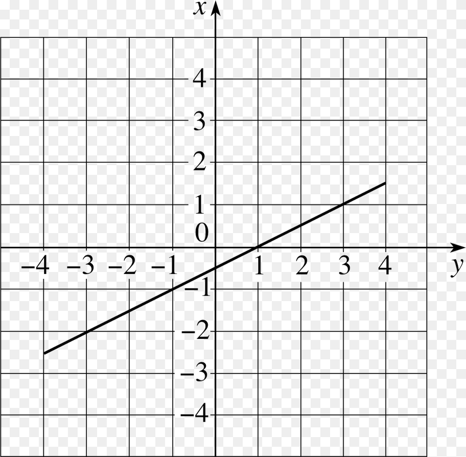 Xy Coordinate Graph Paper Printable X Y Buildbreaklearn, Chess, Game, Text, Number Free Transparent Png