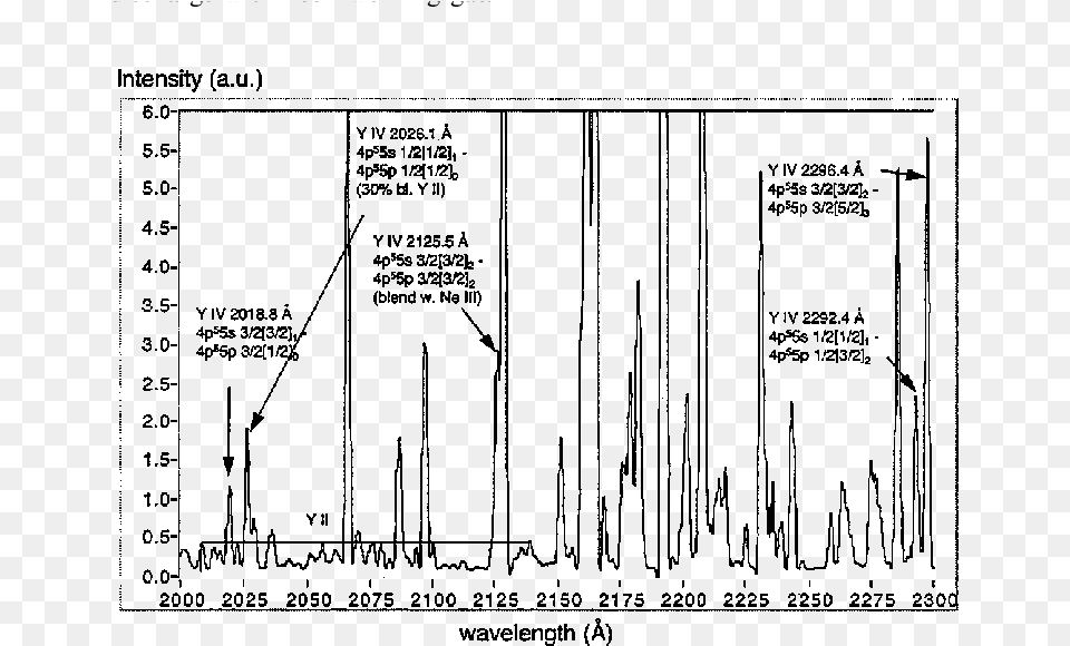 Y Iv Spectrum In The Wavelength Range 2000 To 2300 Diagram, Gray Free Png