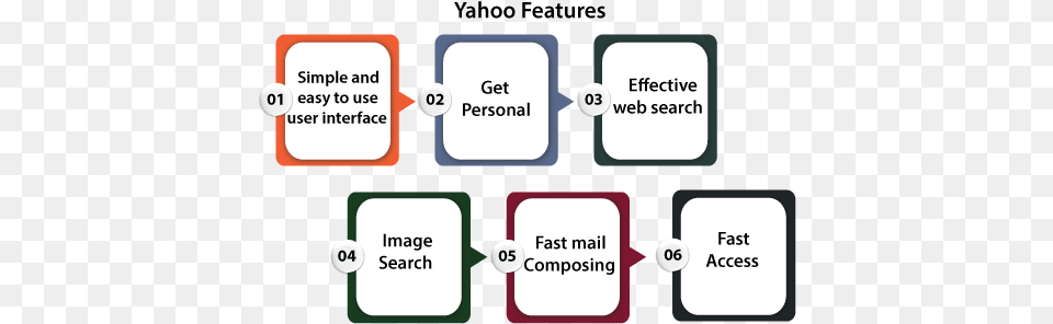 Yahoo Mail Search Engine Vertical, Gas Pump, Machine, Pump, Text Png