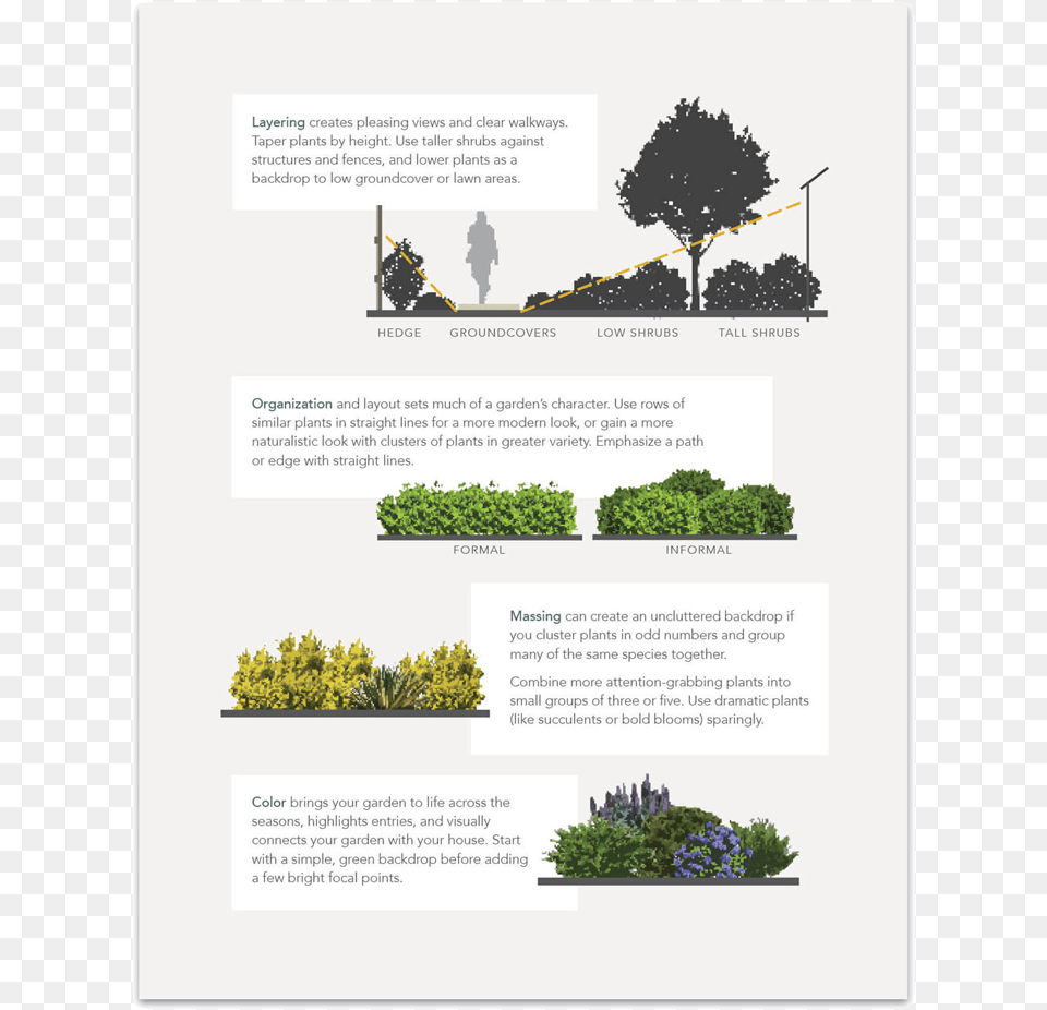 Yardkit Plant Sample Designing, Advertisement, Vegetation, Page, Poster Free Transparent Png