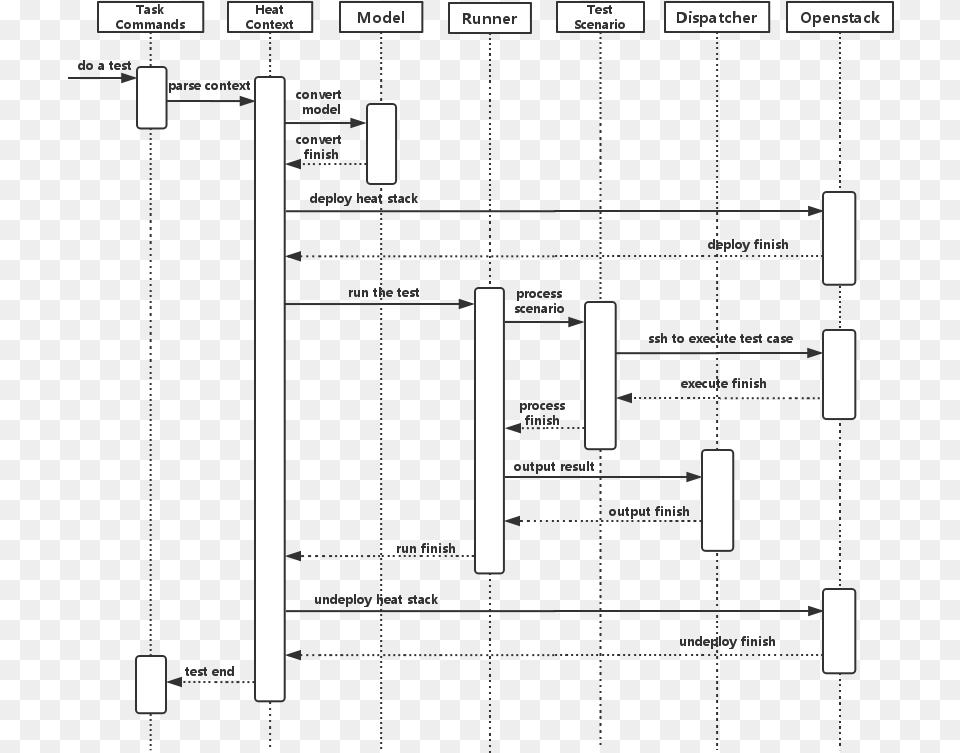 Yardstick Process View Diagram Free Png