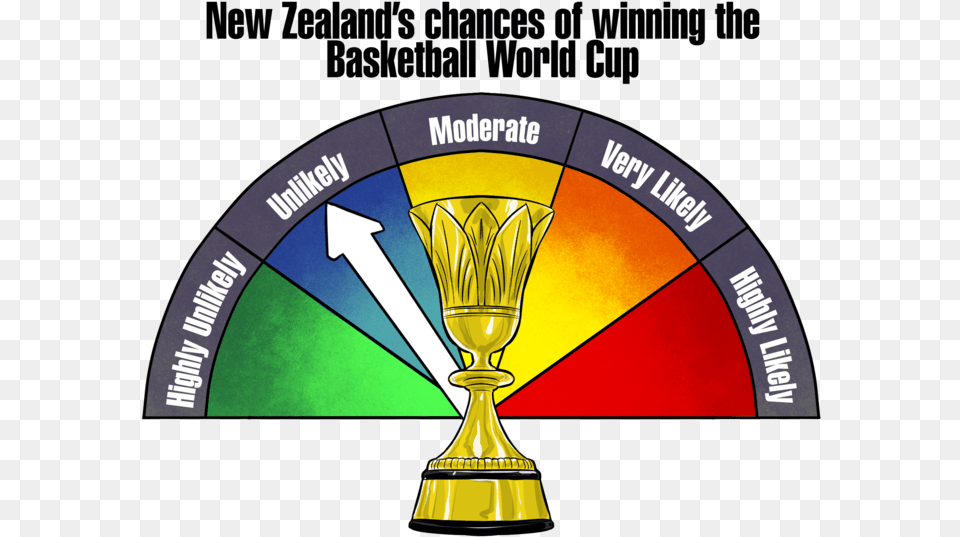 Year Of The Cups Basketball World Cup 2019 Rnz News World Family, Art, Trophy Png Image