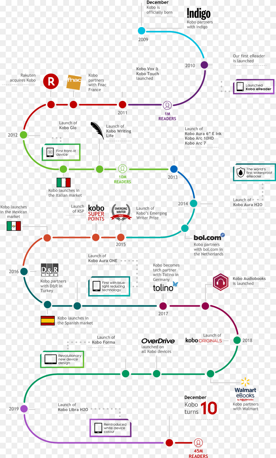 Year Timeline, Cad Diagram, Diagram Png Image